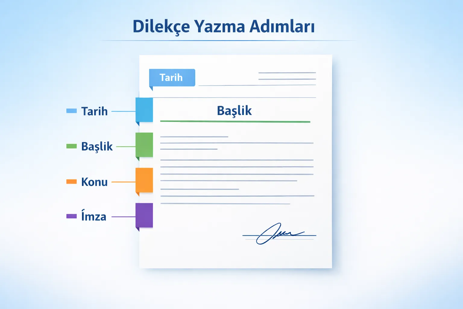 Dilekçe şablonunun tarih, makam ve konu alanlarını gösteren infografik