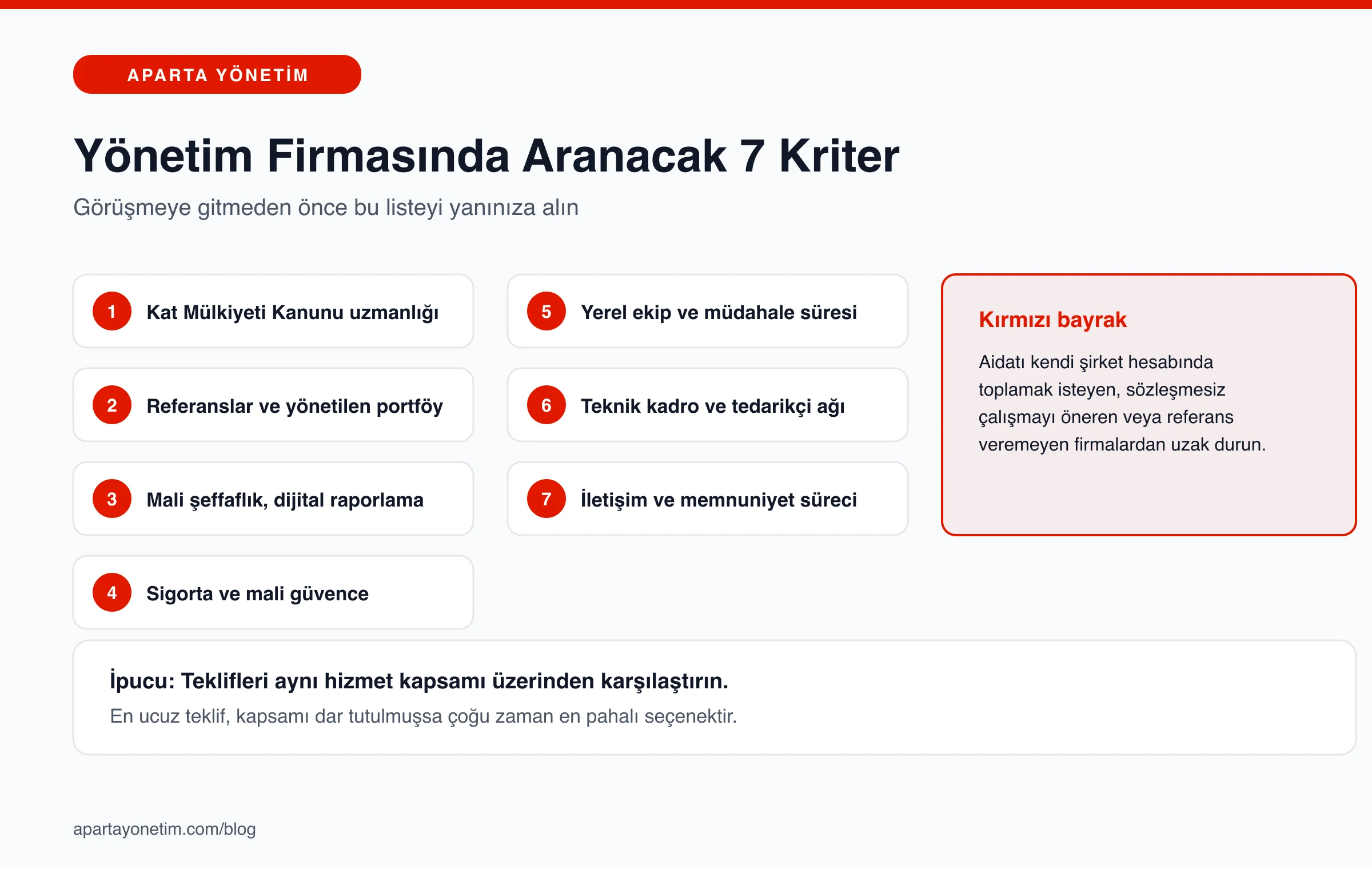 Yönetim firmasında aranacak 7 kriteri ve kırmızı bayrakları özetleyen kontrol listesi infografiği